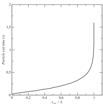 Fig. A.1 – (a) Examples of particle trajectories in the inlet channel during back-ﬂushing