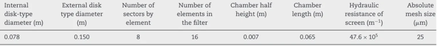 Table 2 – Size distribution of solid particles entering the ﬁlter expressed in terms of number of particles per 20 ml of ﬂuid for 16 classes between 4 ␮m and 70 ␮m