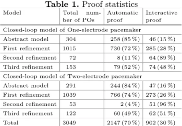 Table 1. Proof statistics