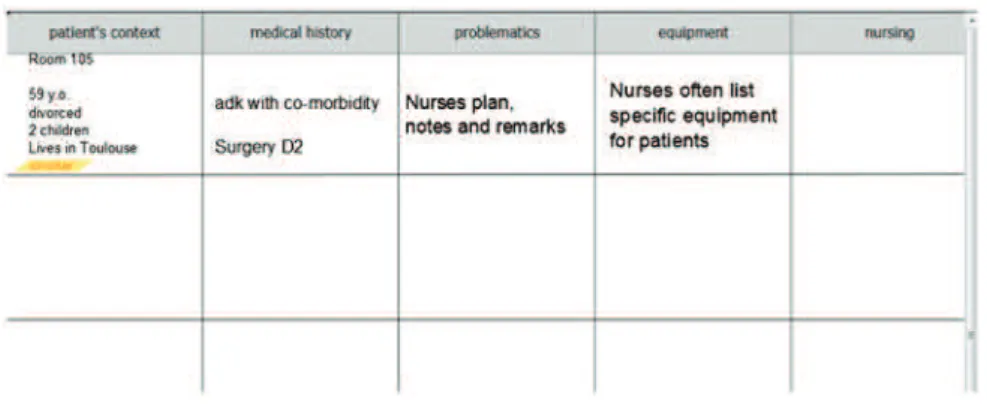 Figure 4. Heuristic view for patient global awareness and collective sharing.