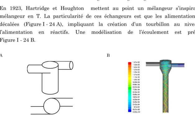 Figure I - 24 : Mélangeur Hartridge-Roughton : vue de face et vue de haut (A) et modélisation de  l'écoulement  dans  un  mélangeur  Hartridge-Roughton  avec  chambre  de  mélange  (Lindenberg  et al