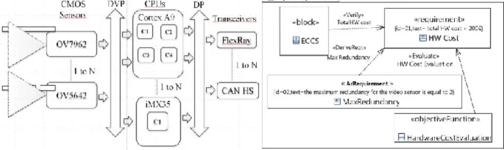 Fig. 4. ECSS system.  Fig. 5. Requirements for Optimization. 