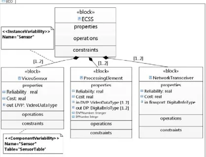 Fig. 8.   BDD for HW composition. 