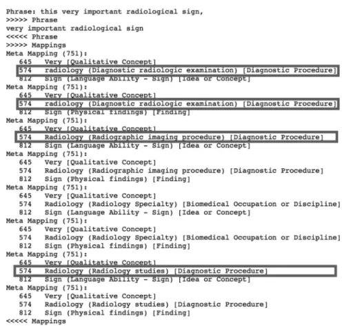 Fig. 9. Investigation errors identiﬁed according to Makeham’s taxonomy.