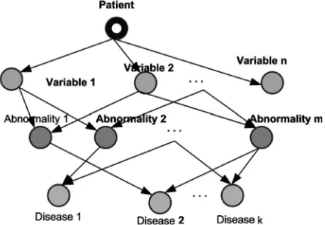 Fig. 2. Knowledge graph (Gortzis and Nikiforidis, 2008).