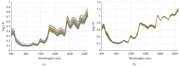 Figure 6: NIR reflectance spectra for maize sample with fumonisin content above (solid line) and below (dashed line) the EU threshold.