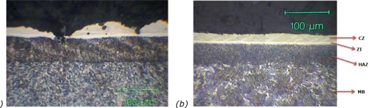 Figure 1: Polished cross section of AISI 4340 steel substrate with a carburizing treatment using a  CO 2  laser treated at 1200 m/s (a) and 2000 m/s (b), showing different layers of treated surface: 