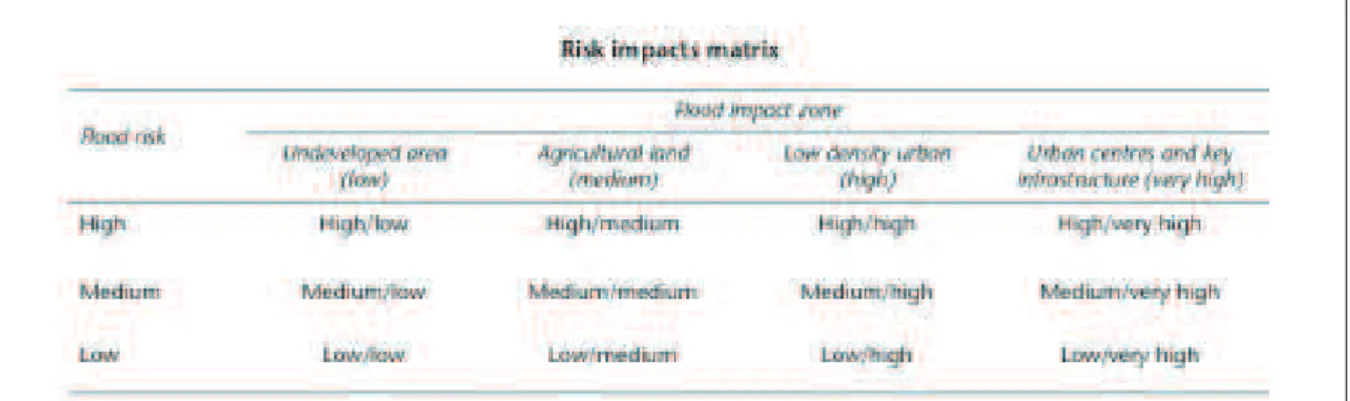Fig. 1.2 – Tableau des risques d’impact d’une crue en fonction de la zone consid´er´ee