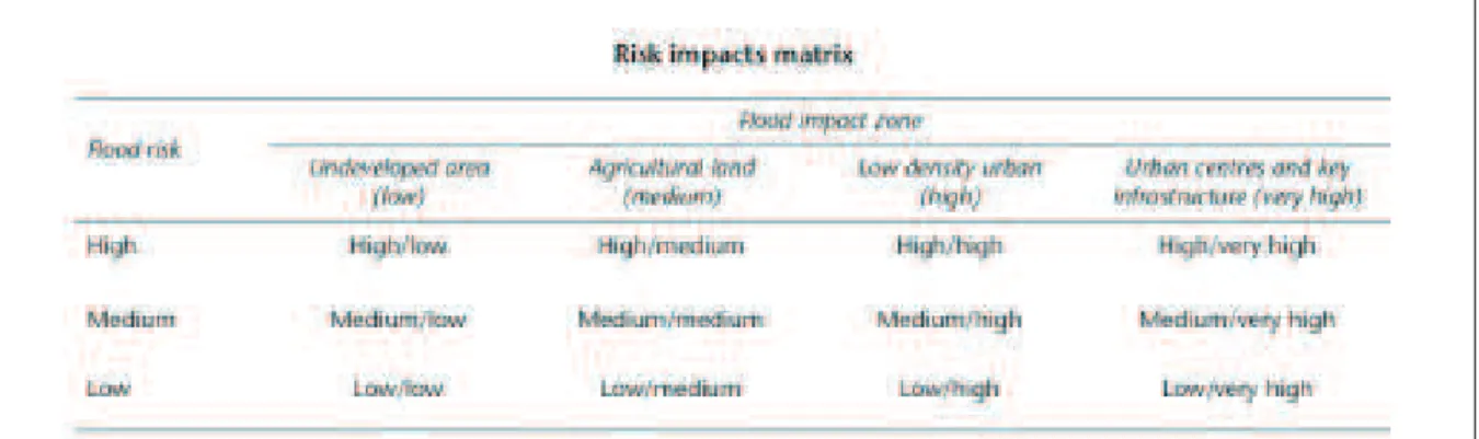 Fig. 1.2 – Tableau des risques d’impact d’une crue en fonction de la zone consid´er´ee