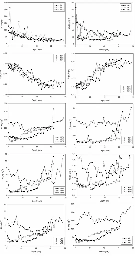 Figure 3. Cont. 