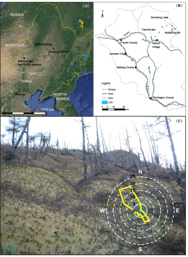 Figure 1. (A) Regional map showing the location of Aershan in northeast Asia; (B) Local  map of Aershan city showing the sampling site of Motianling peatland in Aershan city in  Great Hinggan Mountains, NE China; (C) Photo showing the early summer scene in