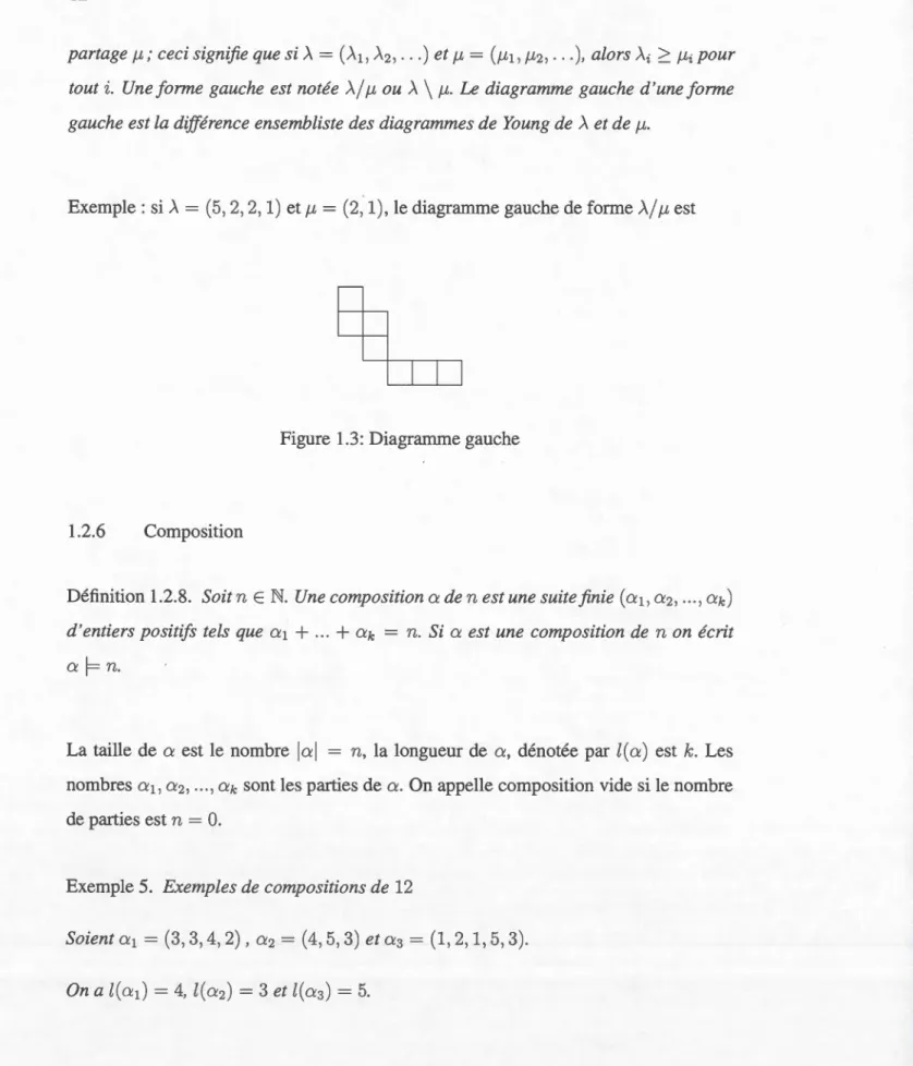 Figure 1.3:  Diagramme gauche 