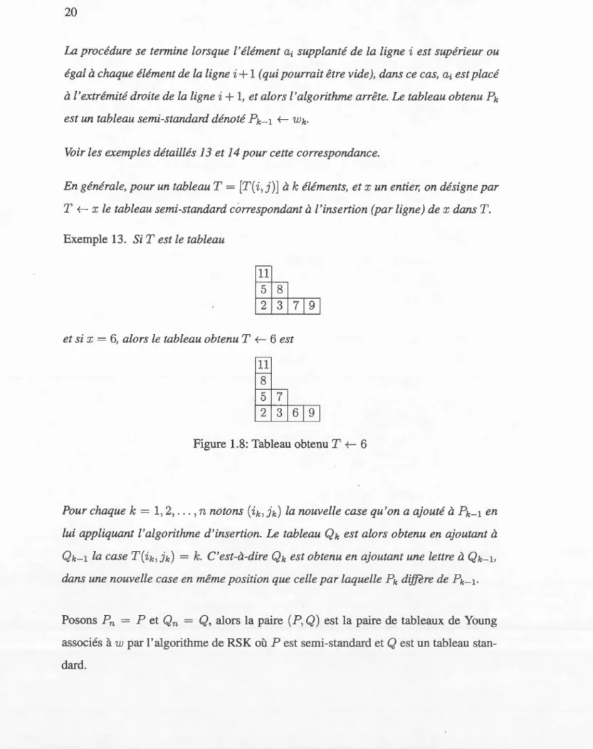 Figure 1.8: Tableau obtenu T  +- 6 