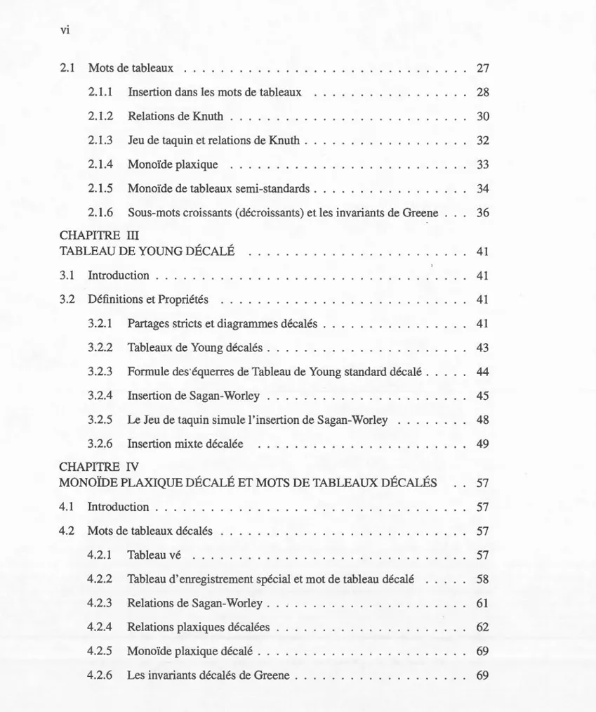 TABLEAU DE YOUNG DÉCALÉ  3.1  Introduction  .  .  .  .  . . .   3.2  Définitions et Propriétés 