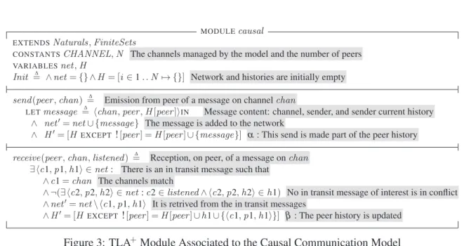 Figure 3: TLA + Module Associated to the Causal Communication Model