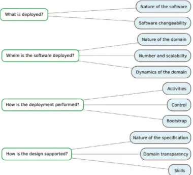 Fig. 4. Analytical framework.