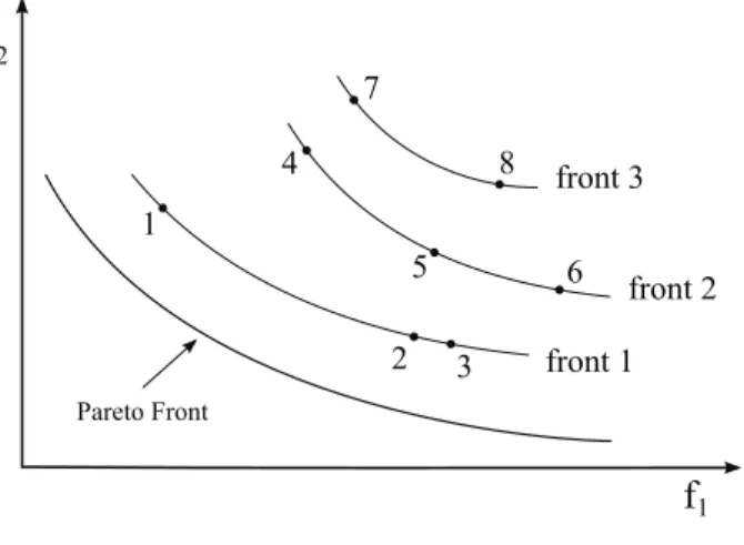 Figure 2: The different front ranks