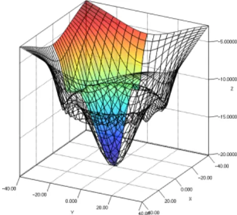 Figure 8: Pareto optimal solutions.