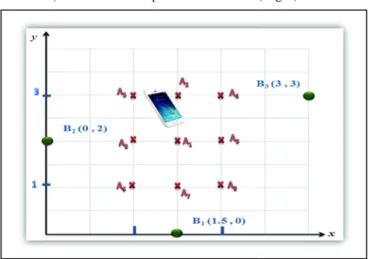 TABLE I.   P ATH  L O Distance (m)  R (10 m 0.25  0.5  1  1.5  2  2.5  3  3.5 