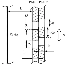 Figure 1. Principle of the tunable resonator with two perforated plates and a single cavity 