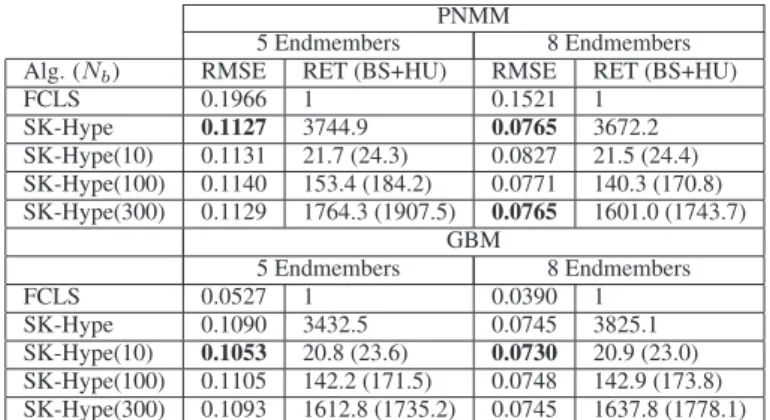 Table 2: RMSE and RET for different nonlinearities in each band.