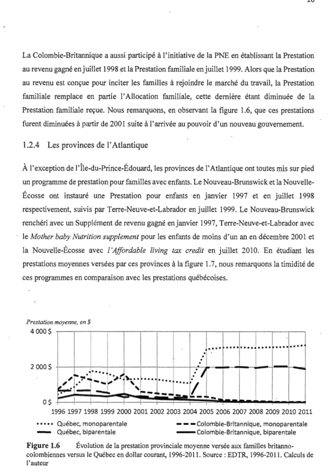 Figure 1.6  Évolution de  la prestation provinciale moyenne versée aux familles britanno- britanno-colombiennes versus le  Québec en dollar courant, 1996-2011