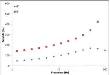 Fig. 7. Changes in the zeta potential of the membrane protein extract as a function of pH.