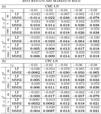 TABLE III