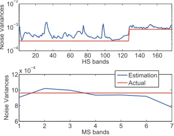 Figure 1.9: Noise variances and their MMSE estimates. Top: HS image. Bottom: MS image.