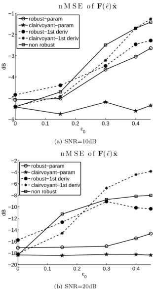 Figure 7: Illustration of the ambiguity about the representation of a target at the edge of a frequency bin