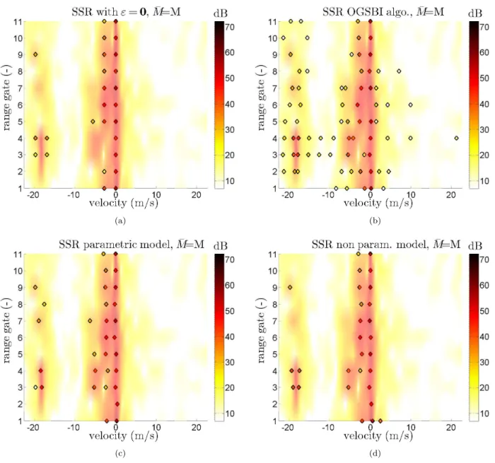 Figure 11: Comparison between parametric model, first-derivative-based model and OGSBI algorithm [21] on experimental PARSAX data