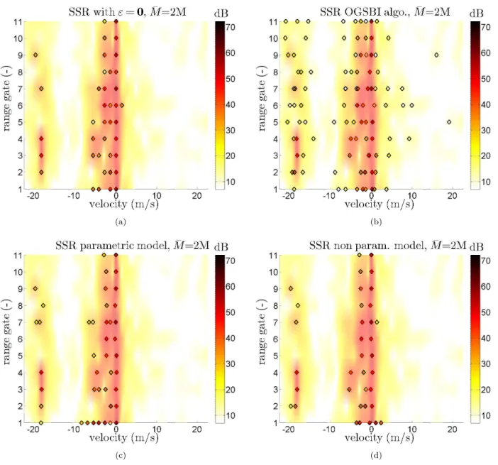 Figure 12: Comparison between parametric model, first-derivative-based model and OGSBI algorithm [21] on experimental PARSAX data