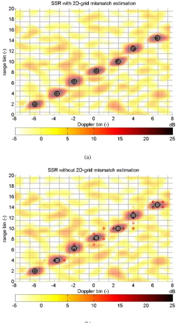 Fig. 4. SSR of synthetic target scene: 7 scatterers with SNR of 25 dB, M = 16, K = 20, σ 2 = 1, ¯ M = M , ¯ K = K