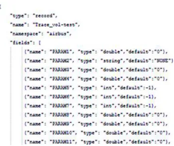 Figure 2 : Data Schema « File.avsc ».
