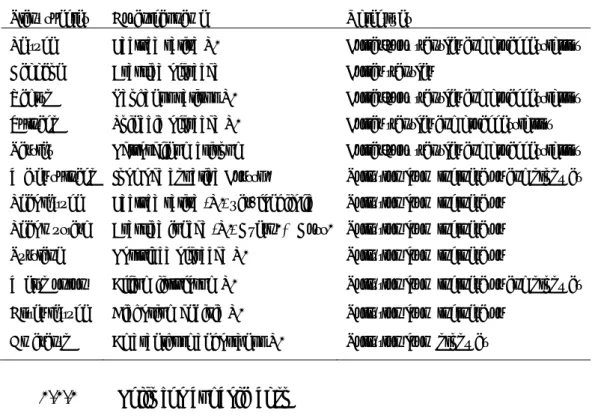 Table  1 Plant species studied in controlled conditions and field experiments. 