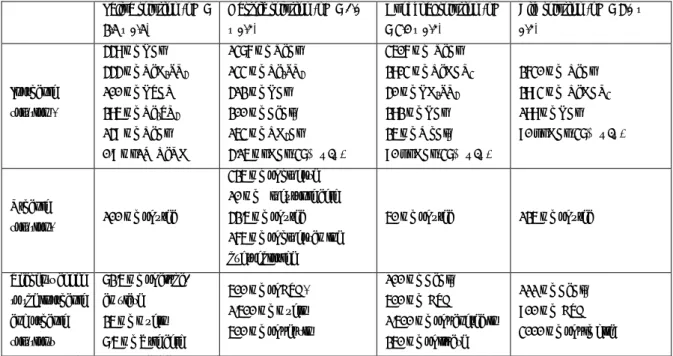 Table  4  Composition of digestive solutions for testing in vitro United BARGE  Method (UBM, Denys et al., 2009)