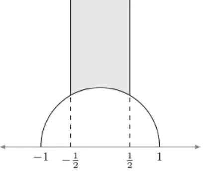 Figure 2.1: Domaine fondamental de l'action de Γ 1 (1) sur H 1