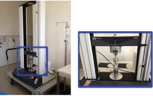 Figure 2. Materials testing system (Instron 3300 1 , Instron, Canton, MA) and test configuration used in the current study.