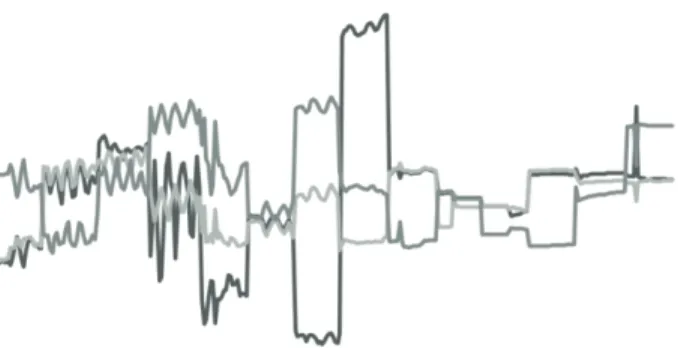 Figure  3  Synchronized  accelerometer  data  can  be  used  to  de- de-tect shaking gestures