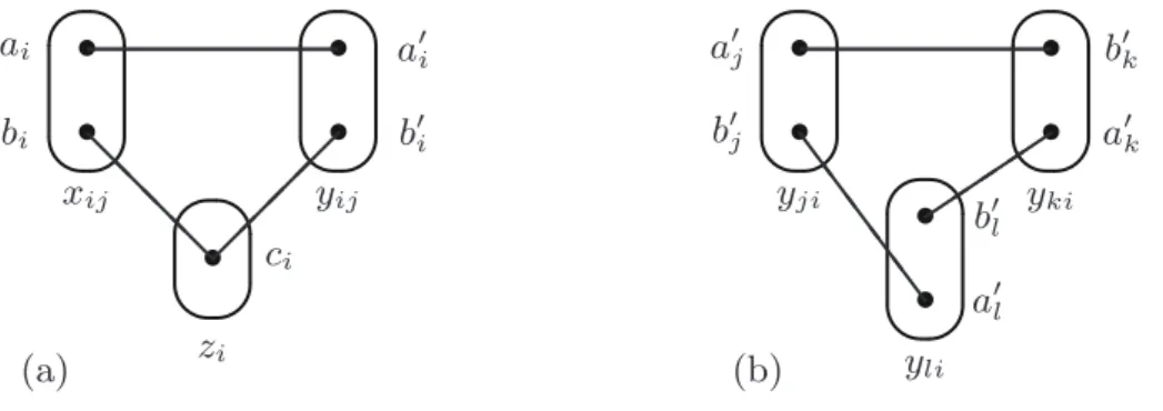 Fig. 4. (a) Representation of the variable X i and its negation (by the possibility of performing a merge in D(x ij ) or D(y ij ), respectively, according to rules (1),(2))