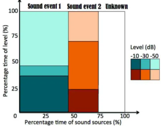 Figure 3. SamoChart based on event segmentation.