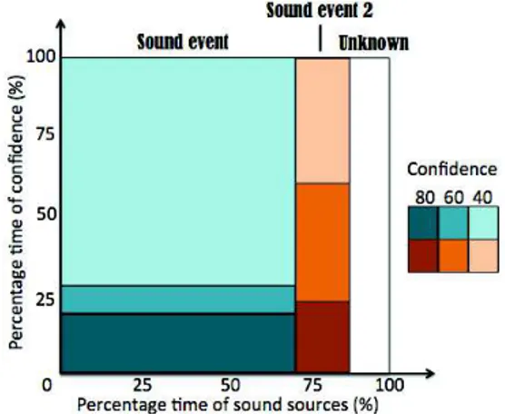 Figure 5. SamoChart based on confidence value.