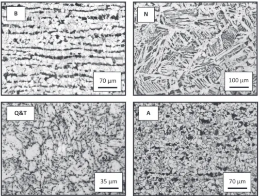 Fig. 1. Optical micrographs of the different API 5LX 42 steel microstructures: (B) Banded, (N) Normalized, (Q&amp;T) Quenched and Tempered and (A) Annealed.