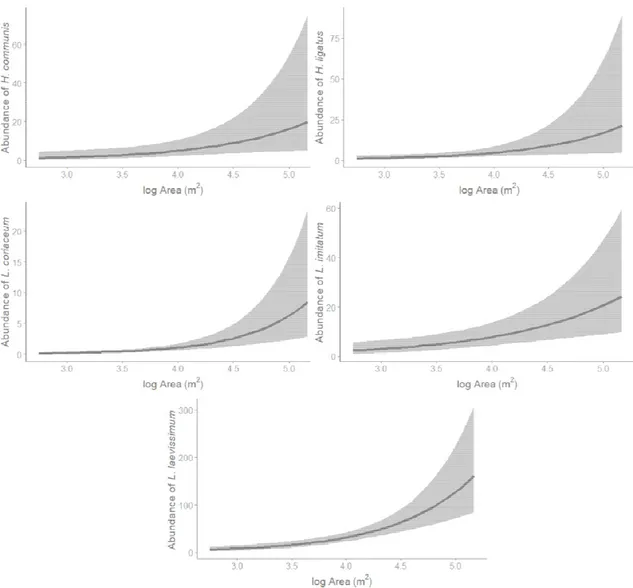 Fig. 11 Model-averaged predictions 