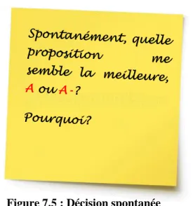 Figure 7.5 : Décision spontanée 