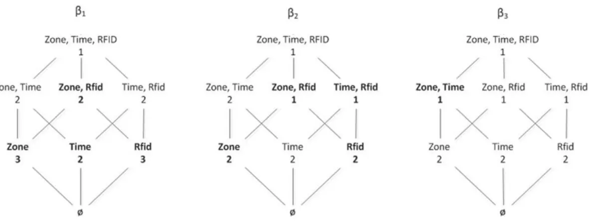 Fig. 2. Minimal cover for the set of qualitative cardinality constraints that the p-instance from Fig