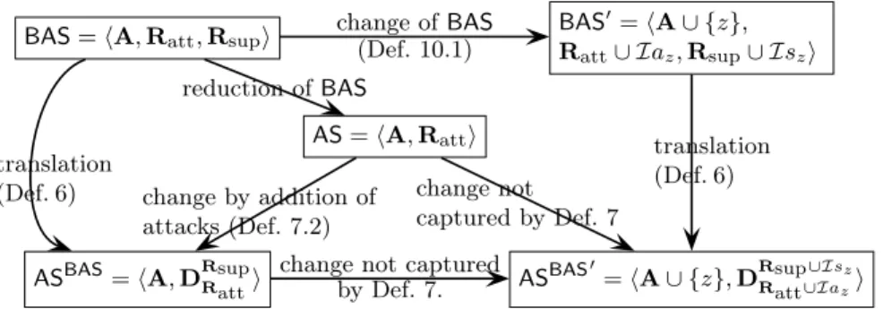 Fig. 2. Links between the different systems