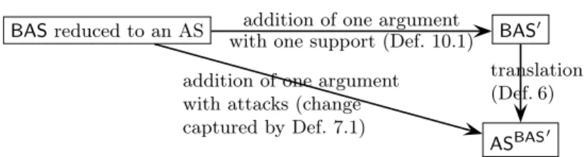 Fig. 3. Links between systems if there is no support in BAS