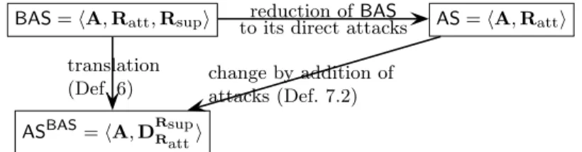 Fig. 1. The translation of BAS into AS BAS is an update