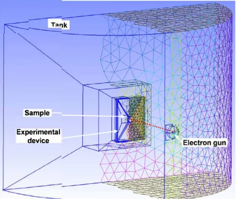 Fig. 3 shows the experimental configuration of the REPA proto  type. We can observe on this picture the two grids ofthis prototype 